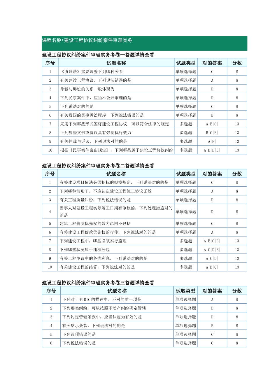 2024年招标师继续教育选修课答案_第1页