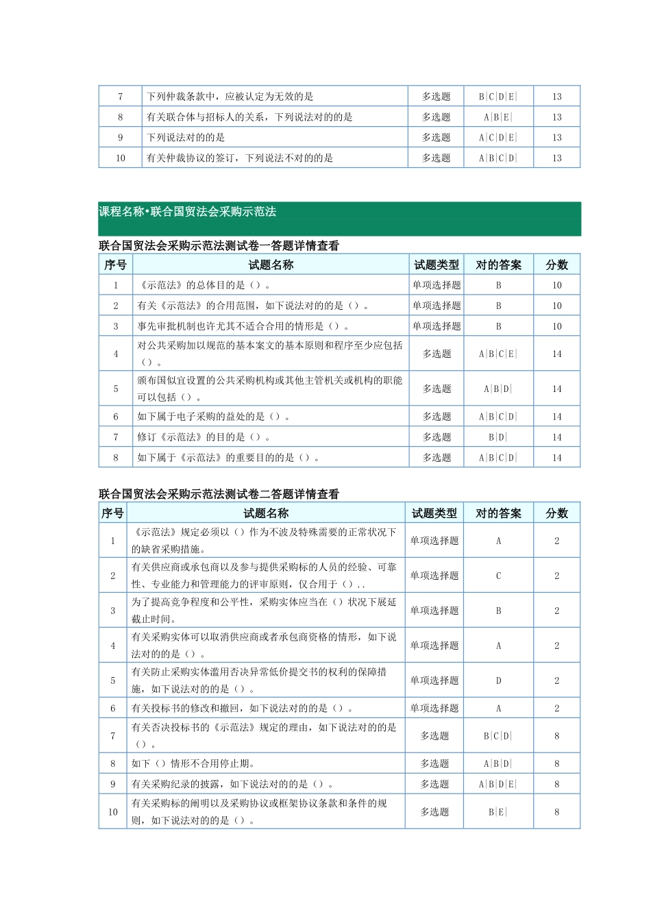 2024年招标师继续教育选修课答案_第2页