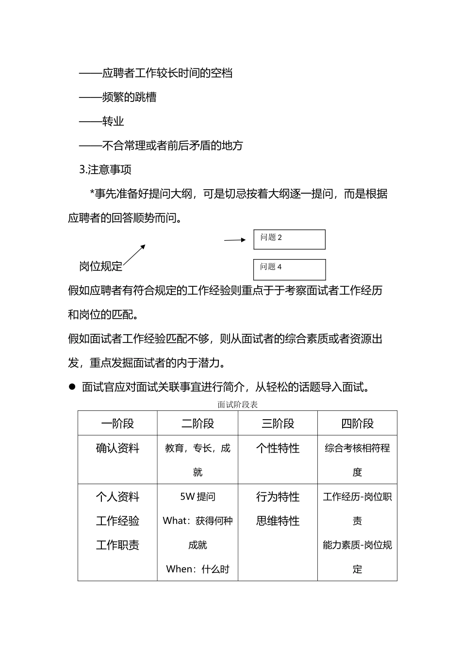 2024年招聘面试十大面试方法及操作介绍_第3页