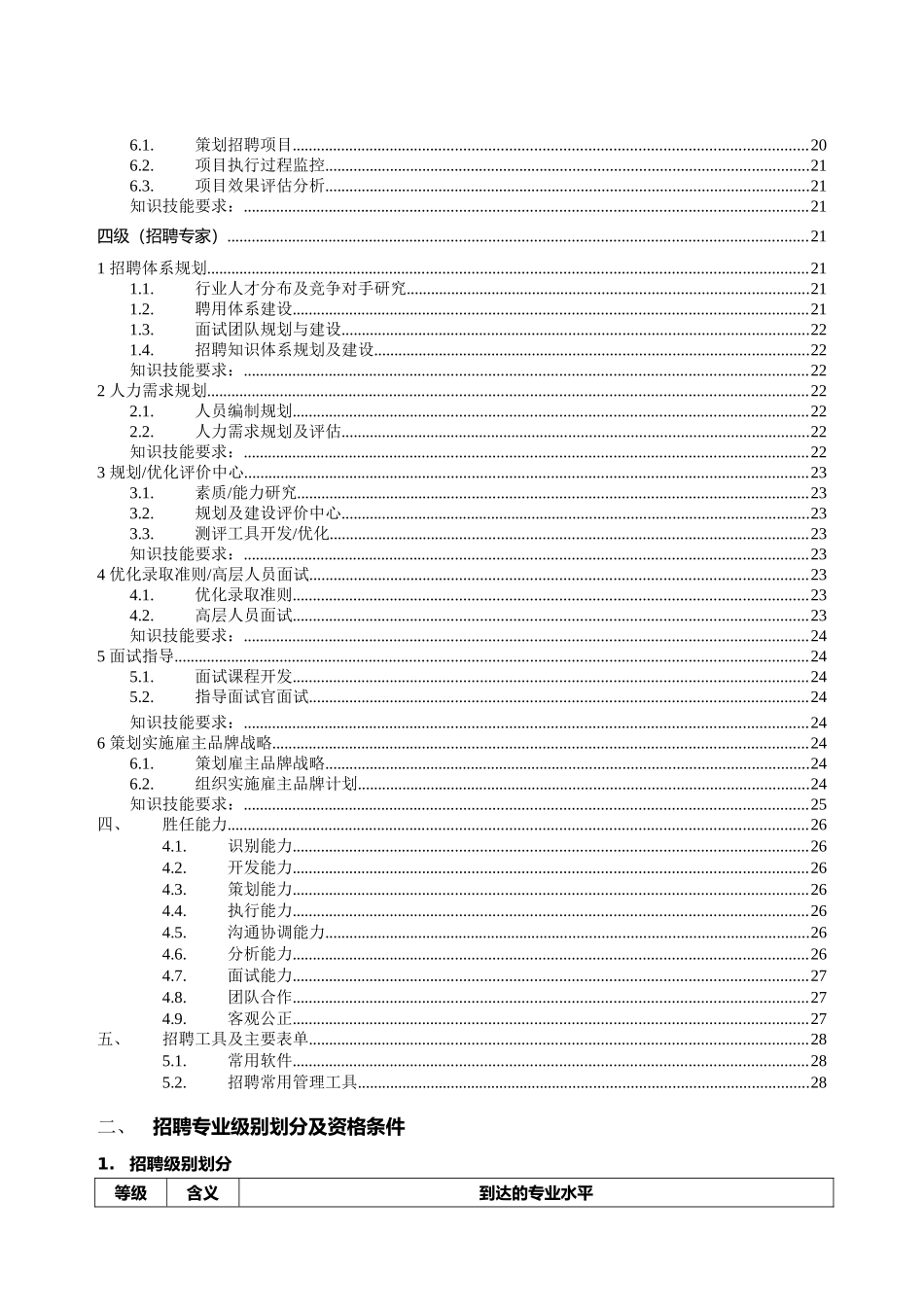 2024年招聘专业任职资格标准_第3页