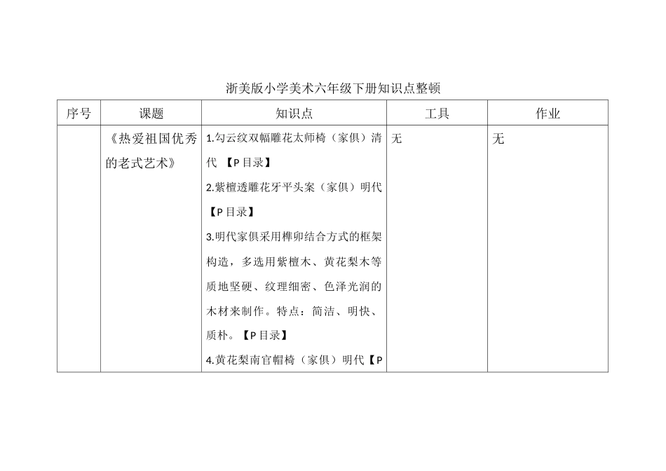 2024年浙美版六下美术知识点整理_第1页