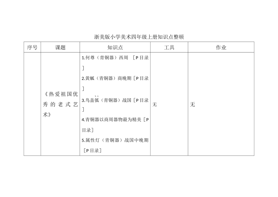 2024年浙美版四上美术知识点整理_第1页