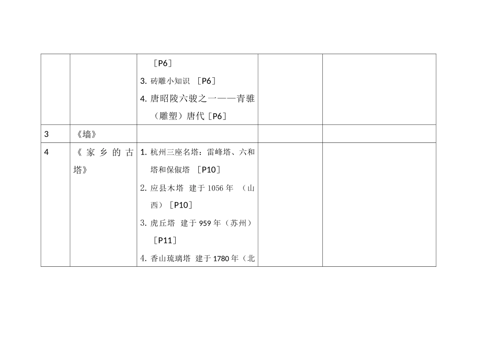 2024年浙美版四上美术知识点整理_第3页