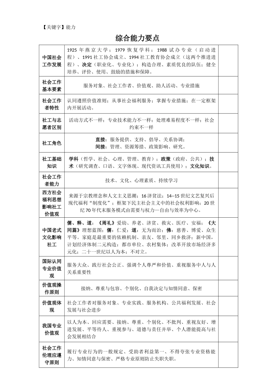 2024年整理社会工作师中级综合能力要点_第1页
