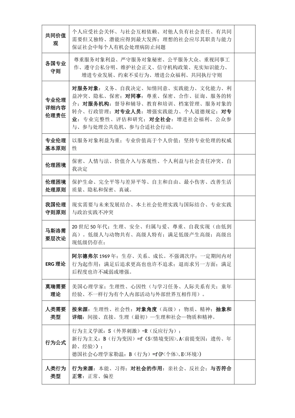 2024年整理社会工作师中级综合能力要点_第2页