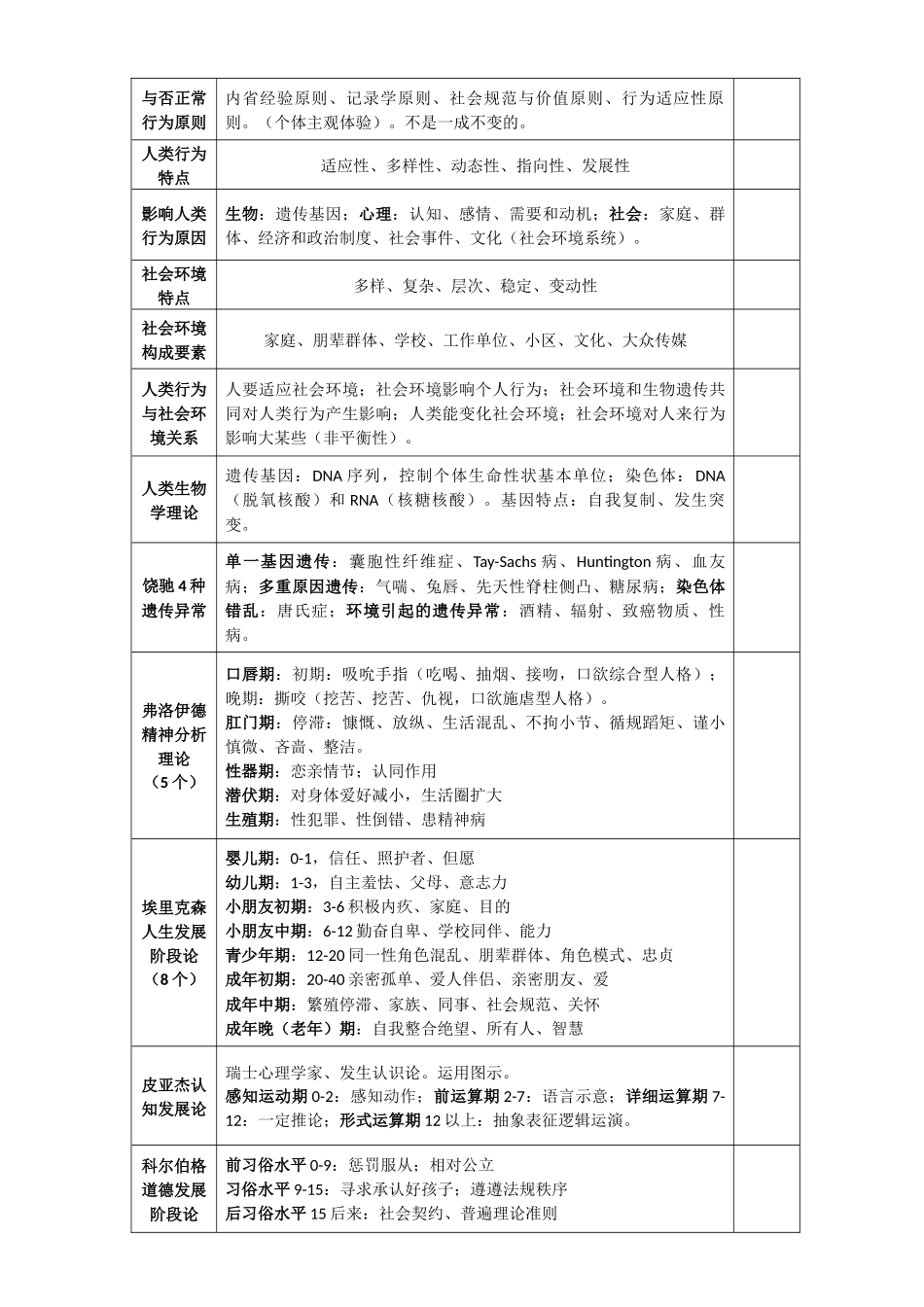 2024年整理社会工作师中级综合能力要点_第3页