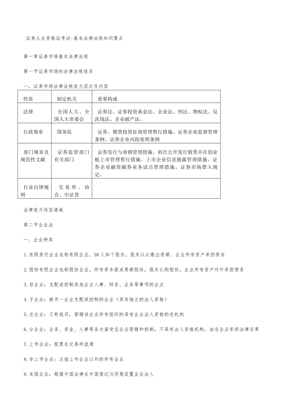 2024年证券从业资格证考试基本法律法规知识要点_第1页