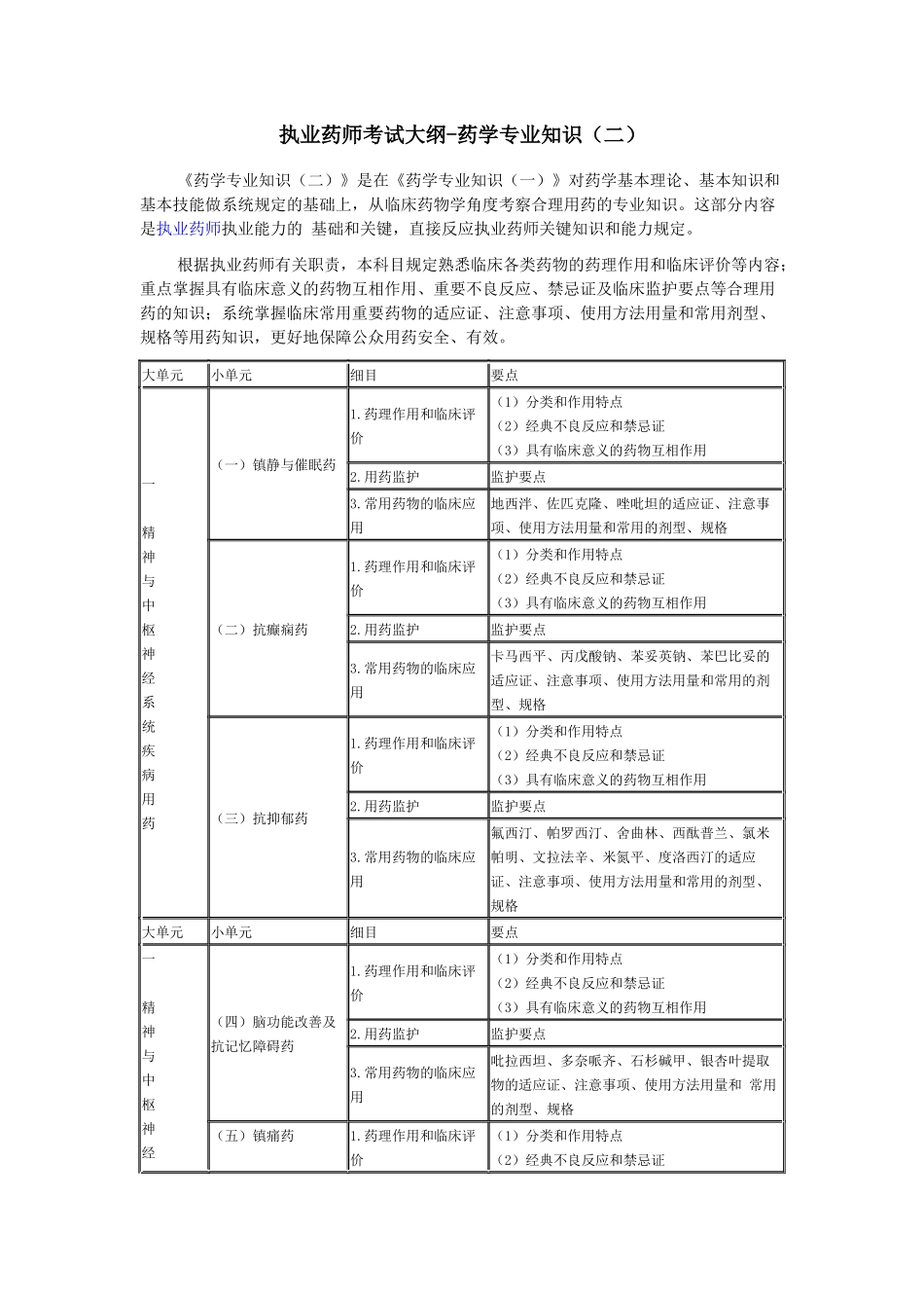 2024年执业药师考试大纲_第1页