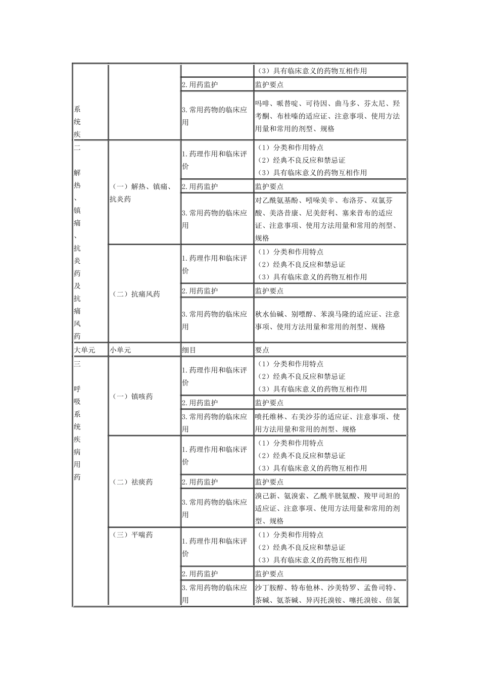 2024年执业药师考试大纲_第2页