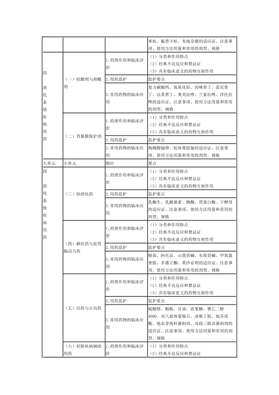 2024年执业药师考试大纲_第3页