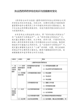 2024年执业药师药学综合知识与技能考试大纲