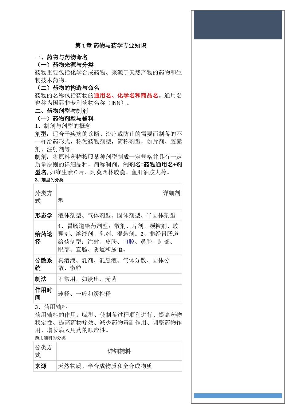 2024年执业药师药一重点笔记_第1页