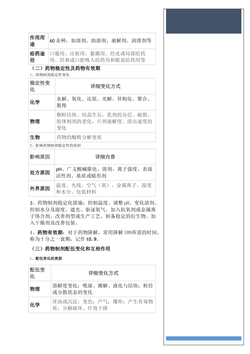 2024年执业药师药一重点笔记_第2页