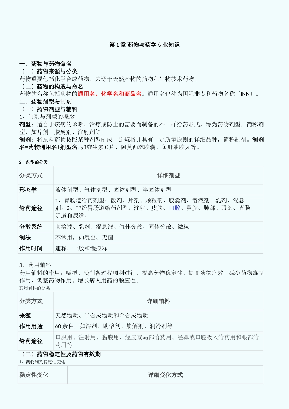 2024年执业药师专业知识重点笔记_第1页