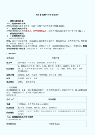 2024年执业药师专业知识重点笔记