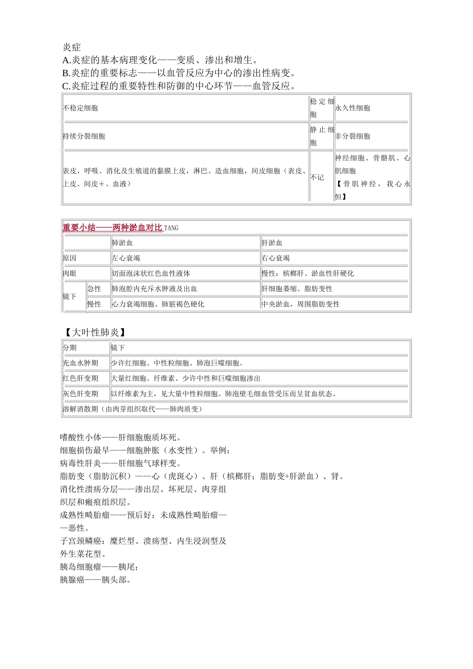 2024年执业医师考试重点病理学_第2页