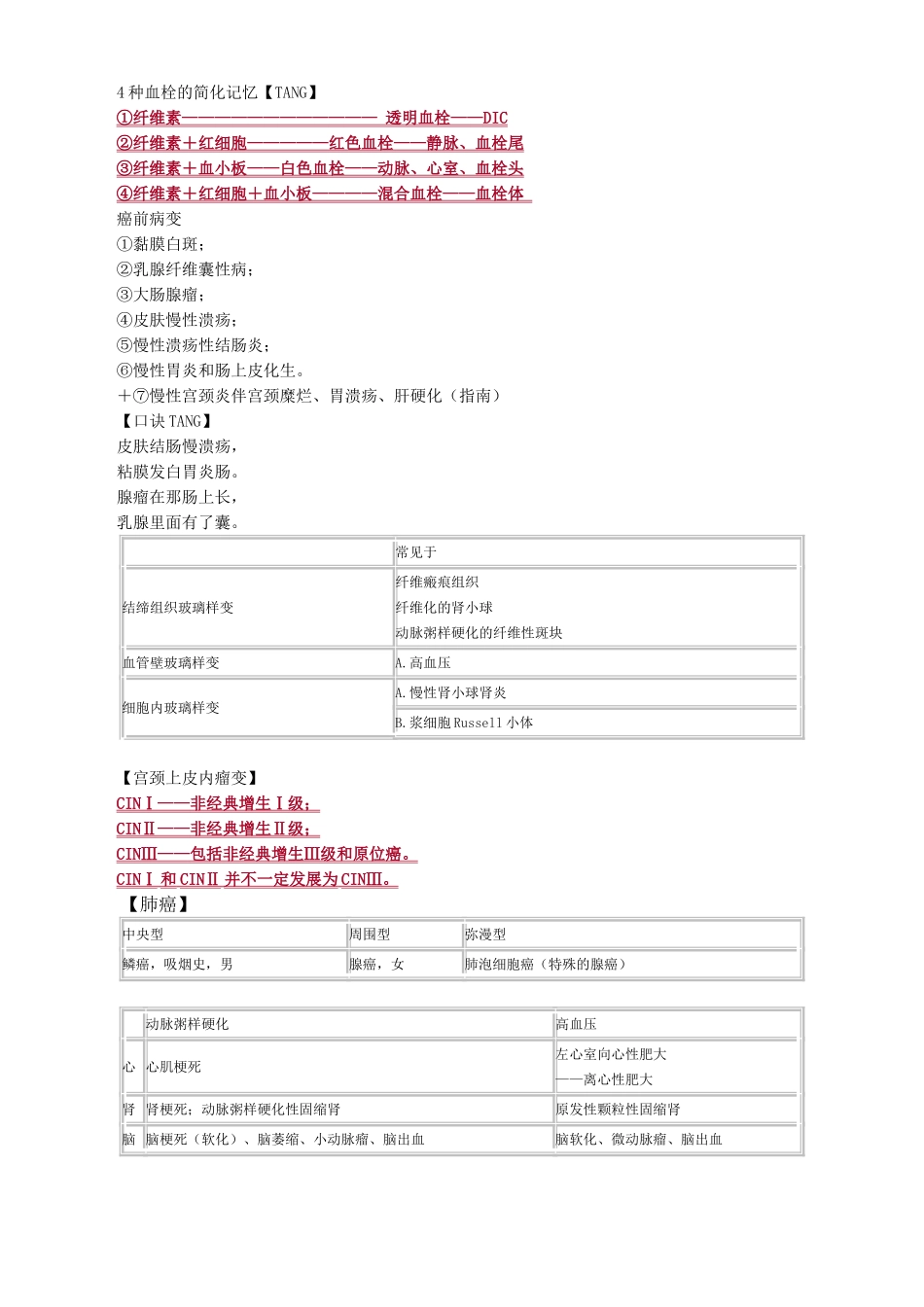 2024年执业医师考试重点病理学_第3页
