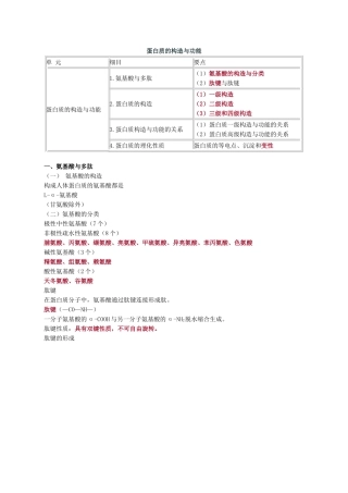 2024年执业医师考试重点生物化学