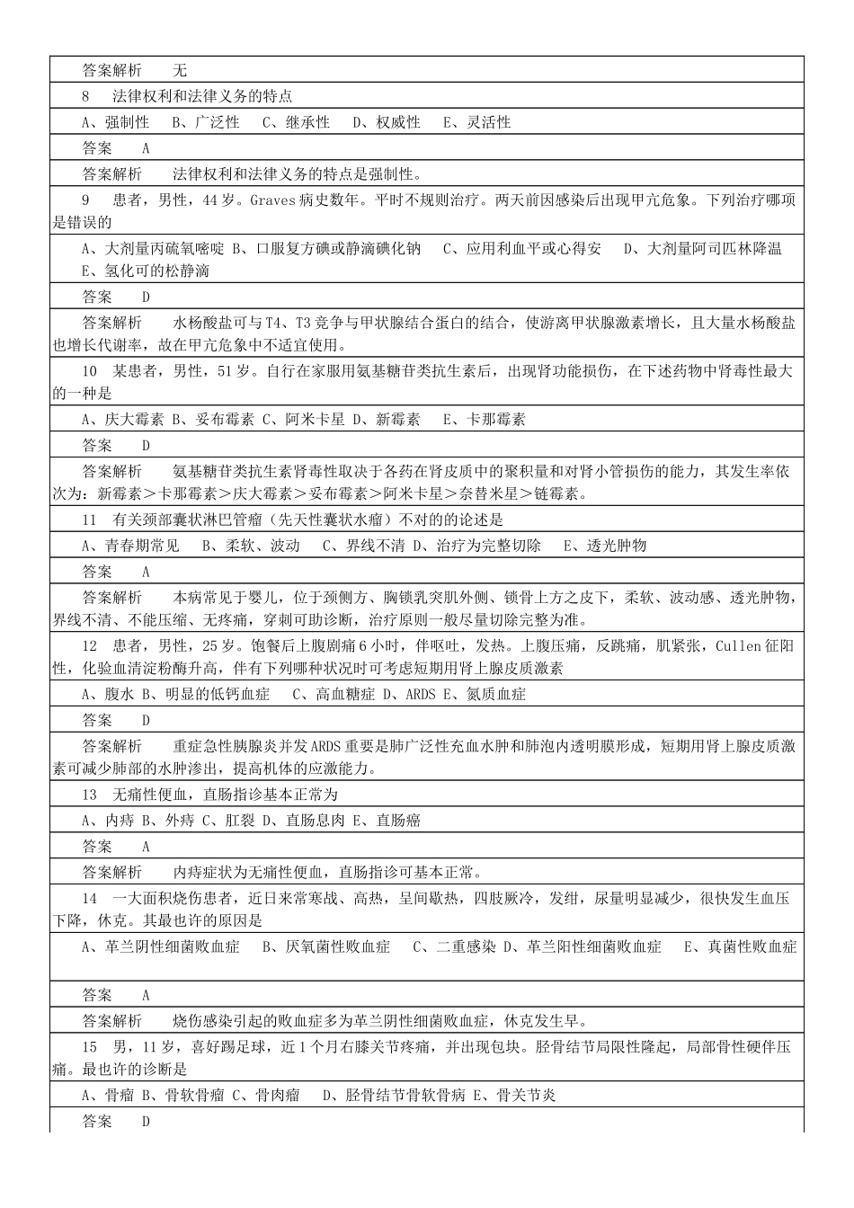 2024年职业医师资格考试外科主治_第2页