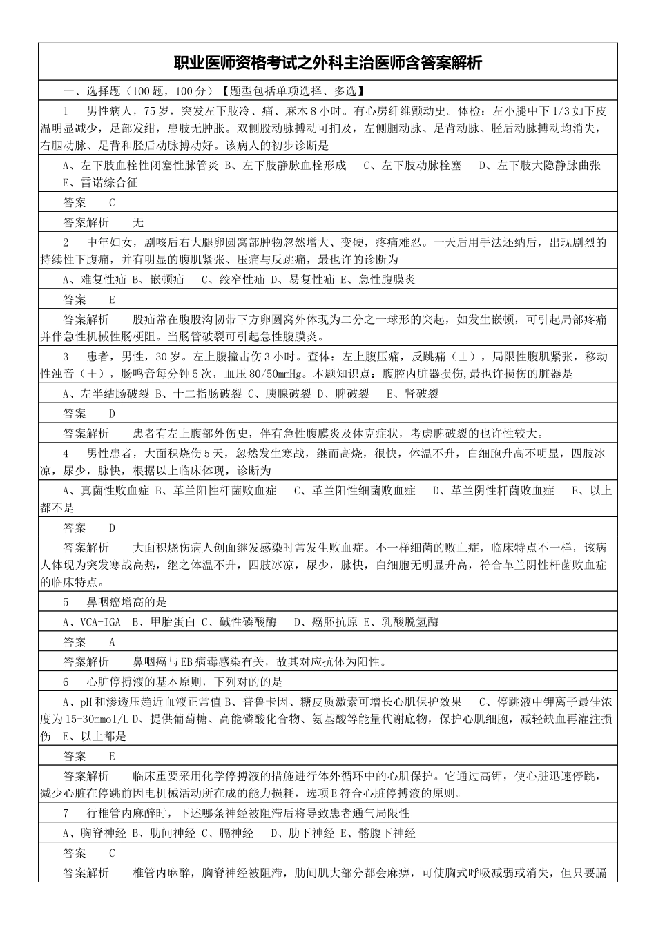 2024年职业医师资格考试之外科主治医师含答_第1页