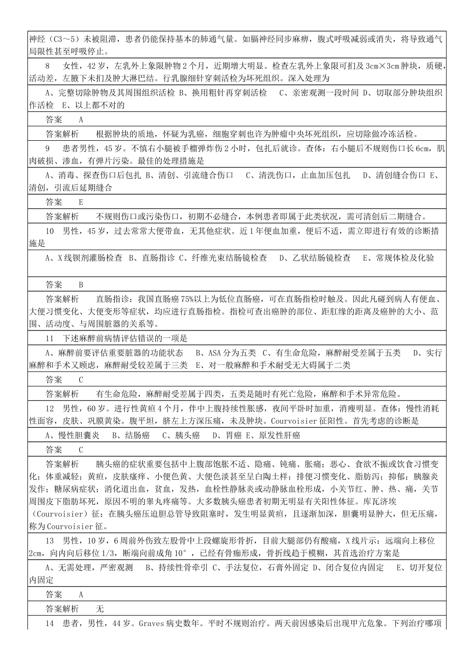 2024年职业医师资格考试之外科主治医师含答_第2页