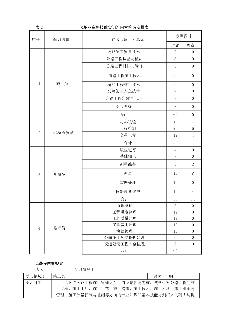 2024年职业资格技能实训课程标准_第3页