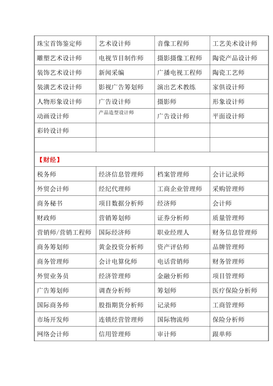 2024年职业资格证书工种汇总_第3页