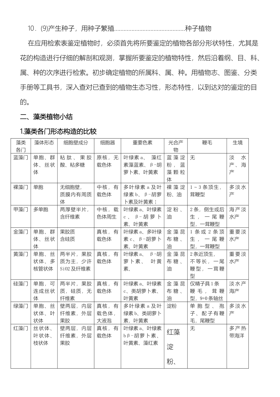 2024年植物学分类学总结归纳_第3页