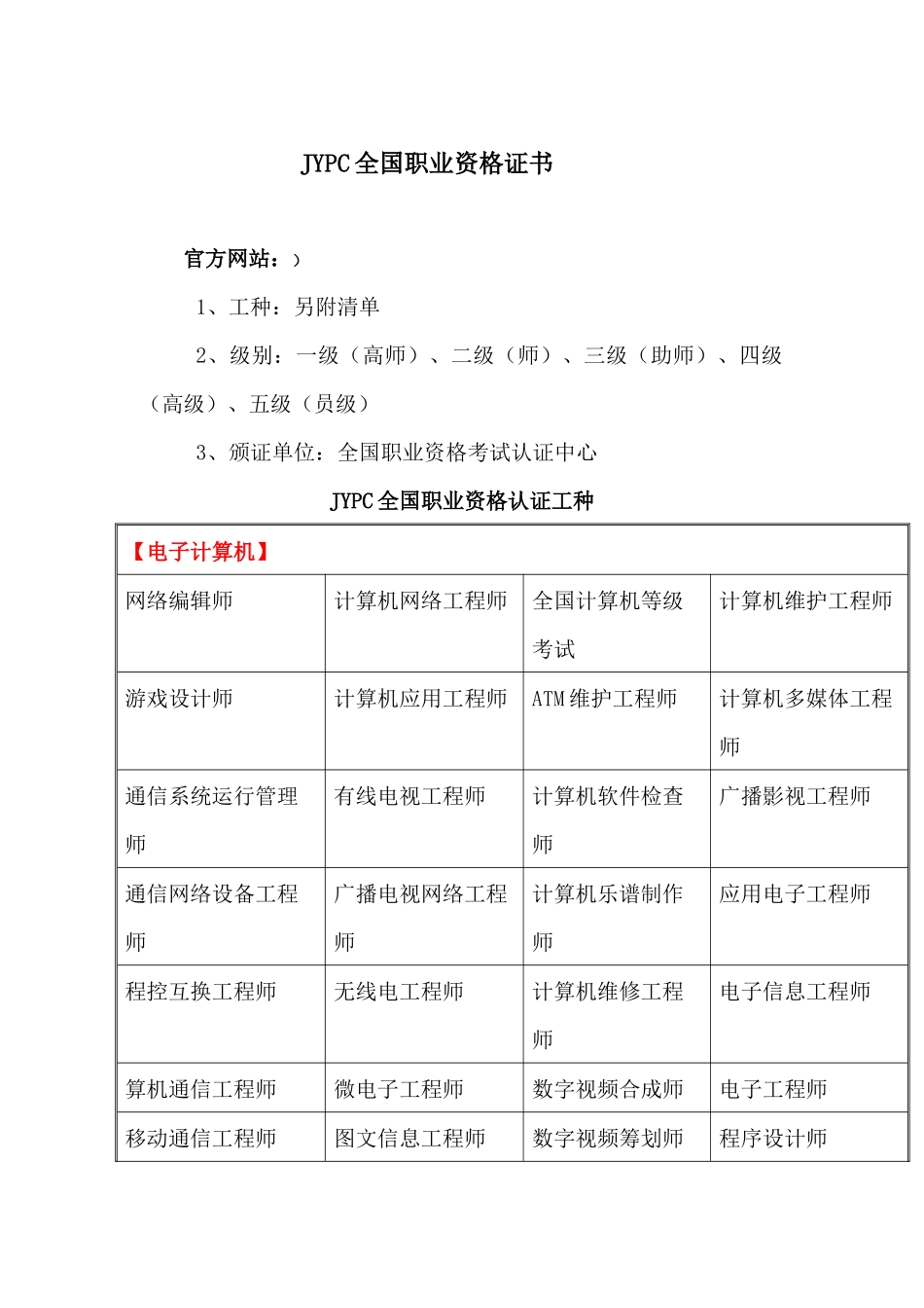 2024年中国职业资格证书种类大全_第1页