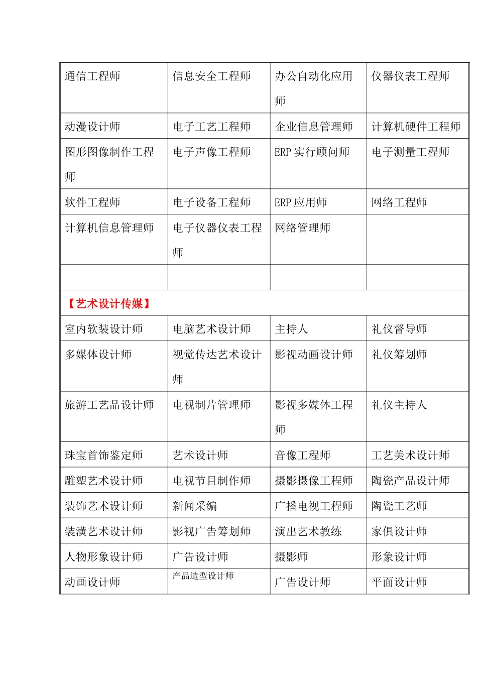 2024年中国职业资格证书种类大全_第2页