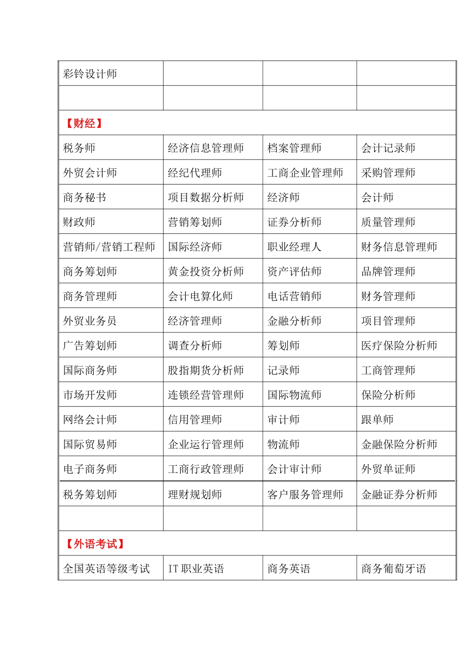 2024年中国职业资格证书种类大全_第3页