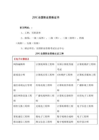 2024年中国职业资格证书种类大全