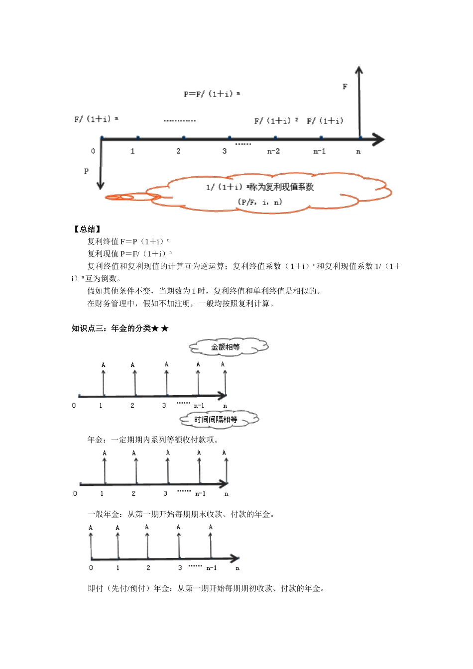 2024年中级会计职称财务管理基础_第3页