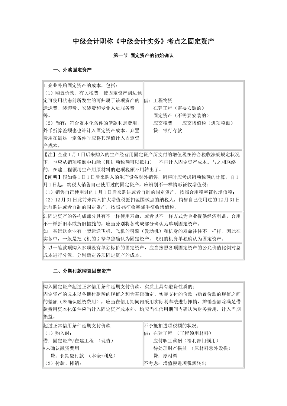 2024年中级会计职称中级会计实务考点之固定资产_第1页