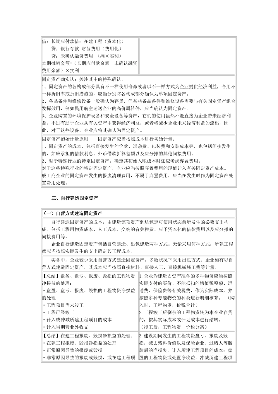 2024年中级会计职称中级会计实务考点之固定资产_第2页