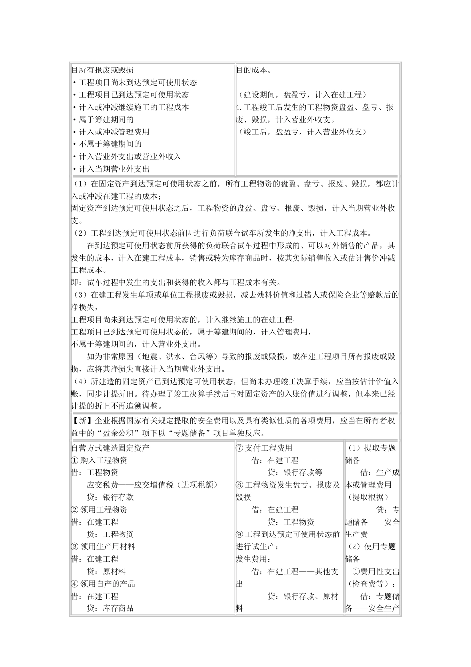 2024年中级会计职称中级会计实务考点之固定资产_第3页
