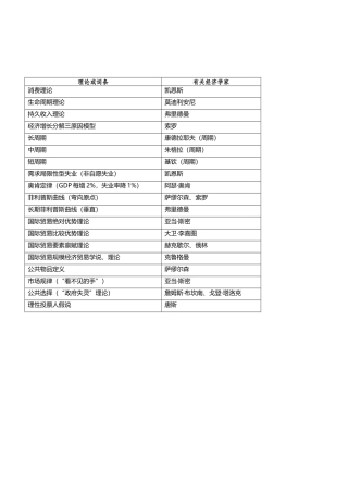 2024年中级经济师金融专业核心知识点总结