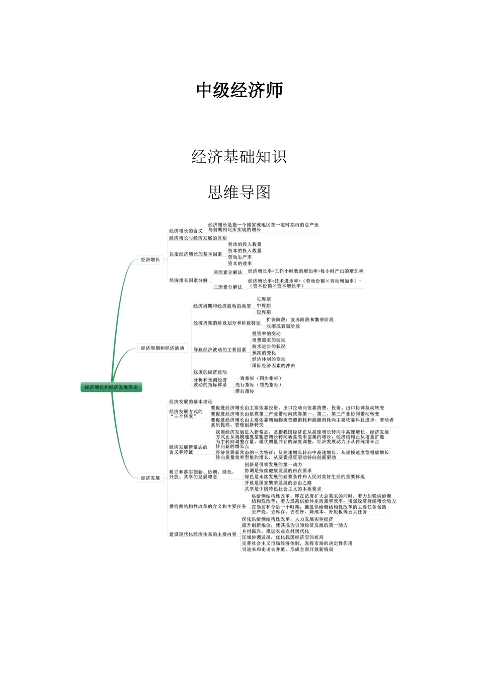 2024年中级经济师经济基础思维导图_第1页