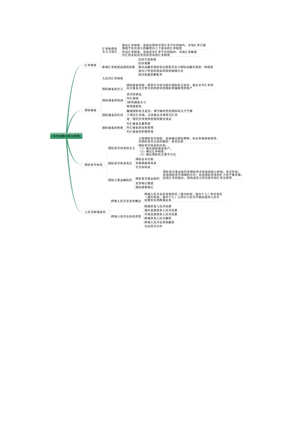 2024年中级经济师经济基础思维导图_第3页