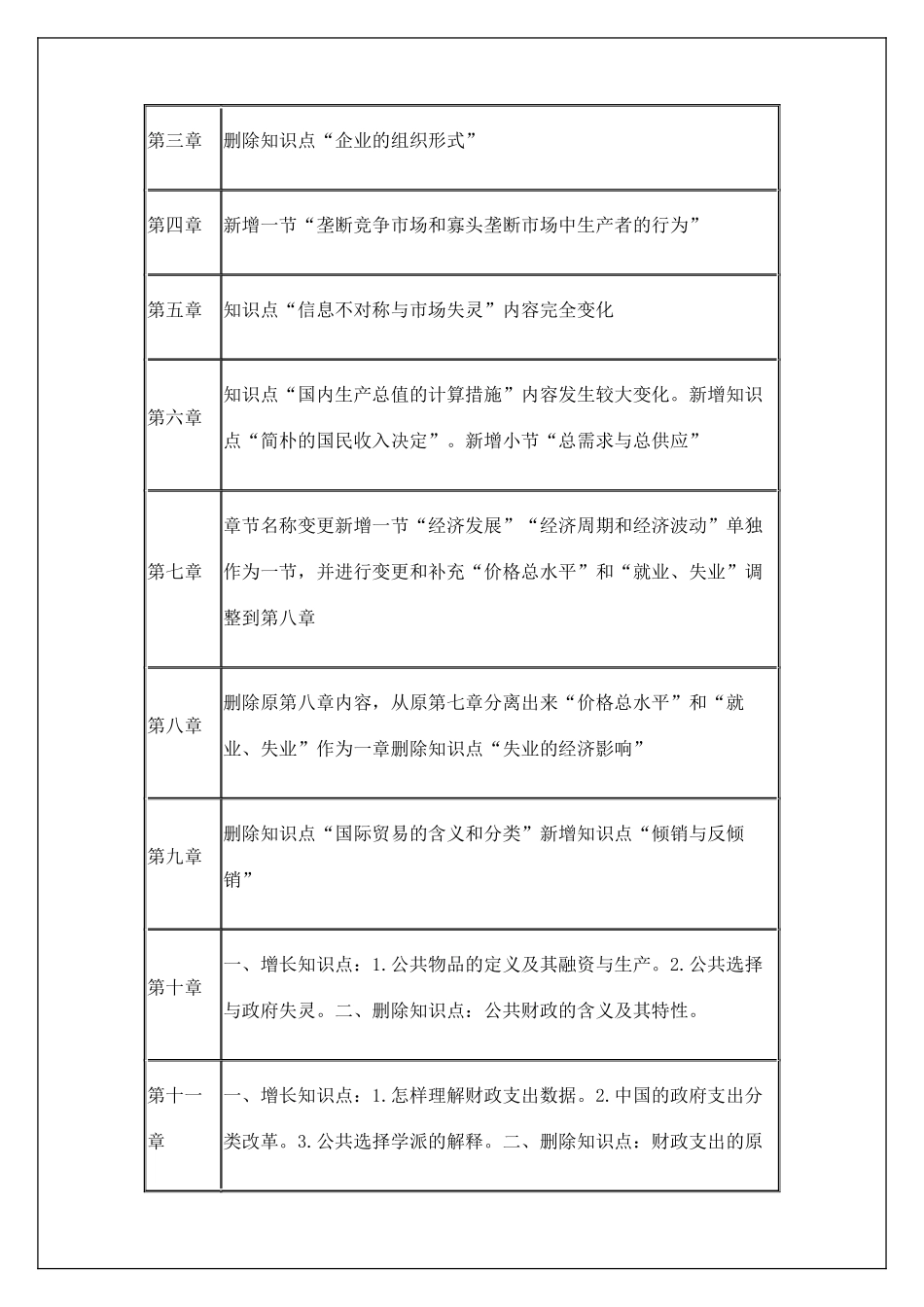 2024年中级经济师经济基础知识学习讲义_第3页