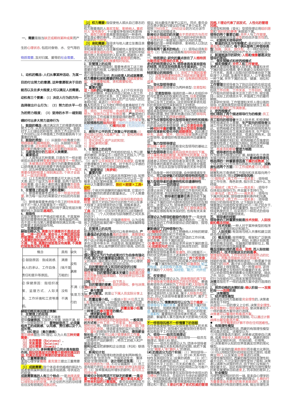 2024年中级经济师人力资源背诵版_第1页