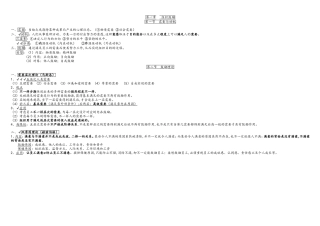 2024年中级经济师人力资源精华版