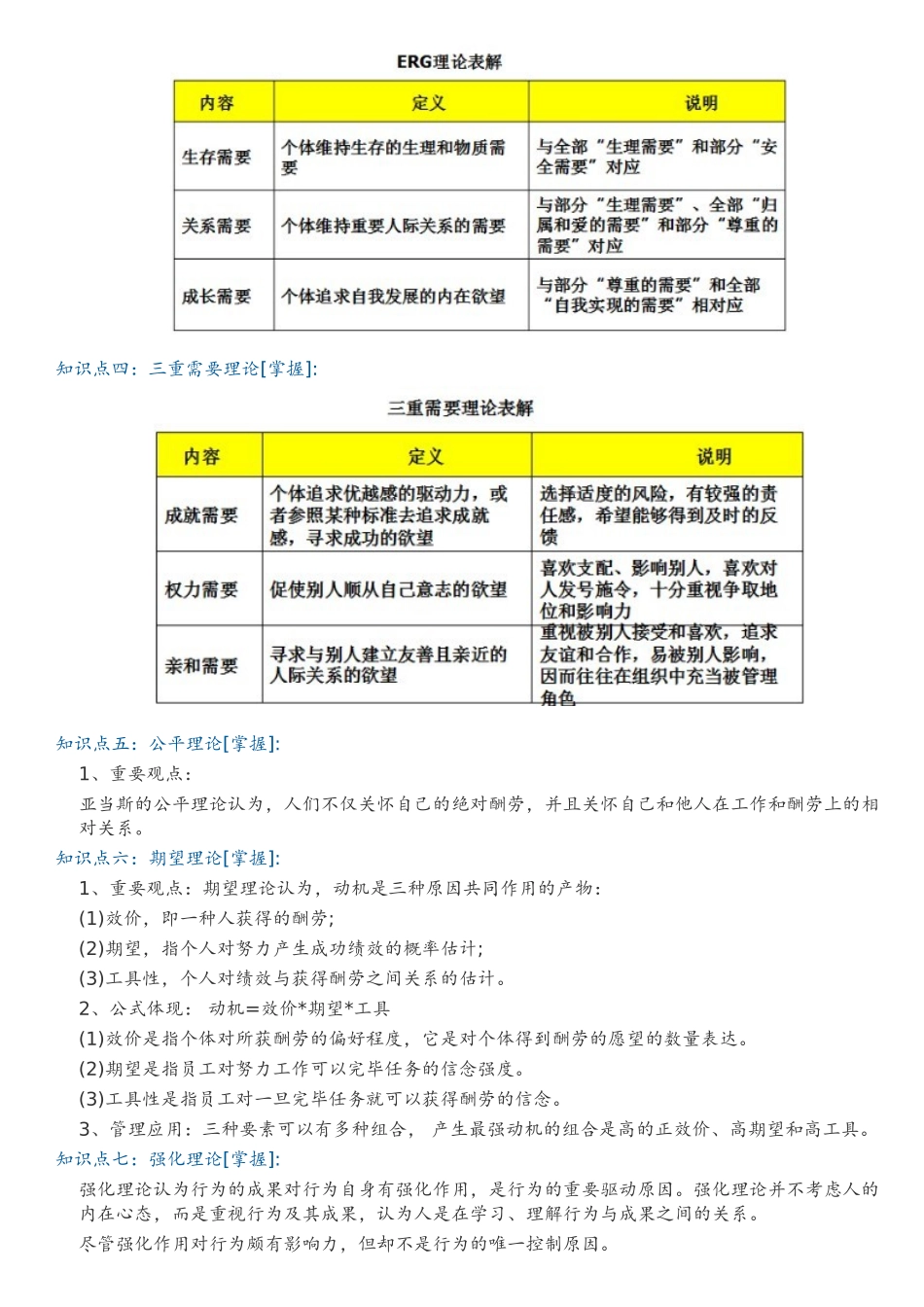 2024年中级经济师人力资源知识点_第2页