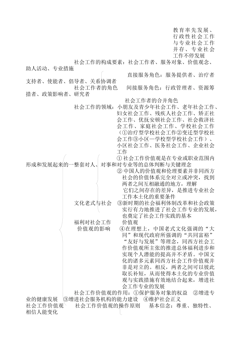 2024年中级社会工作师综合能力知识思维导图_第2页