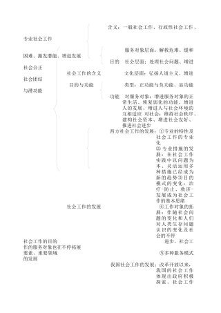 2024年中级社会工作师综合能力知识思维导图