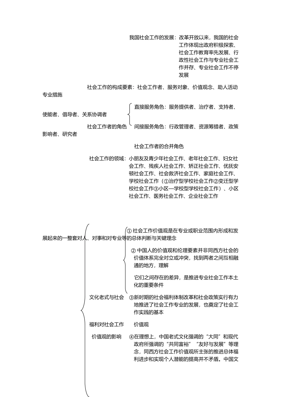 2024年中级社会工作师综合能力知识思维导图优选._第2页