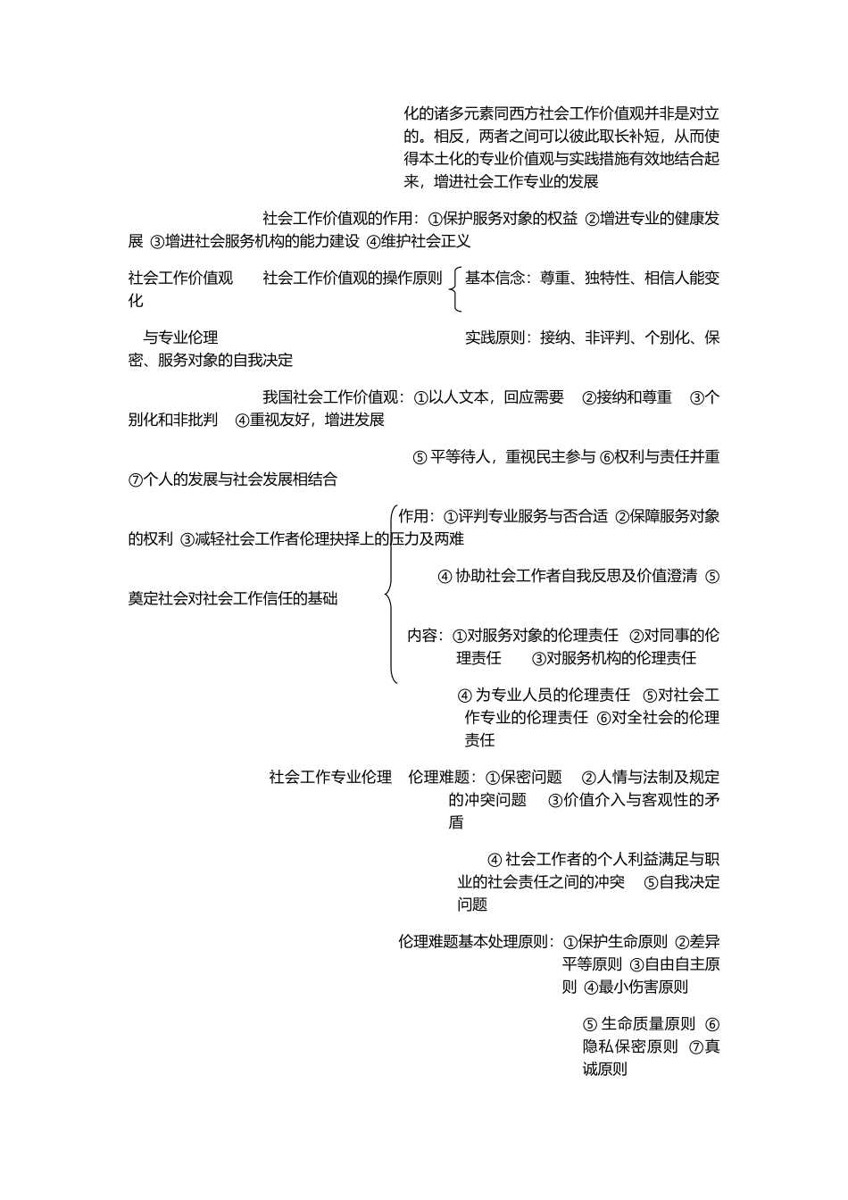 2024年中级社会工作师综合能力知识思维导图优选._第3页