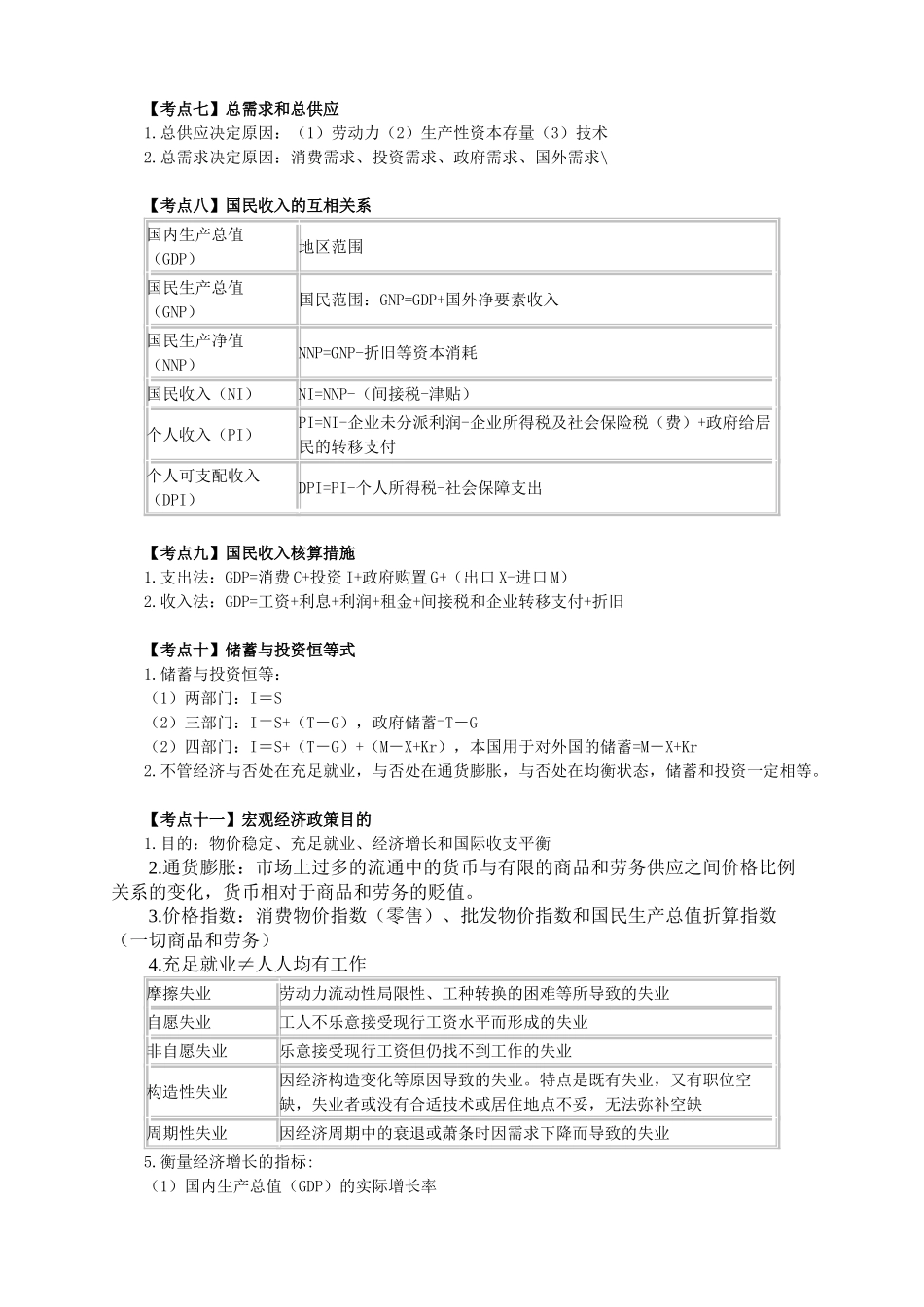 2024年中级审计师相关知识精华_第2页