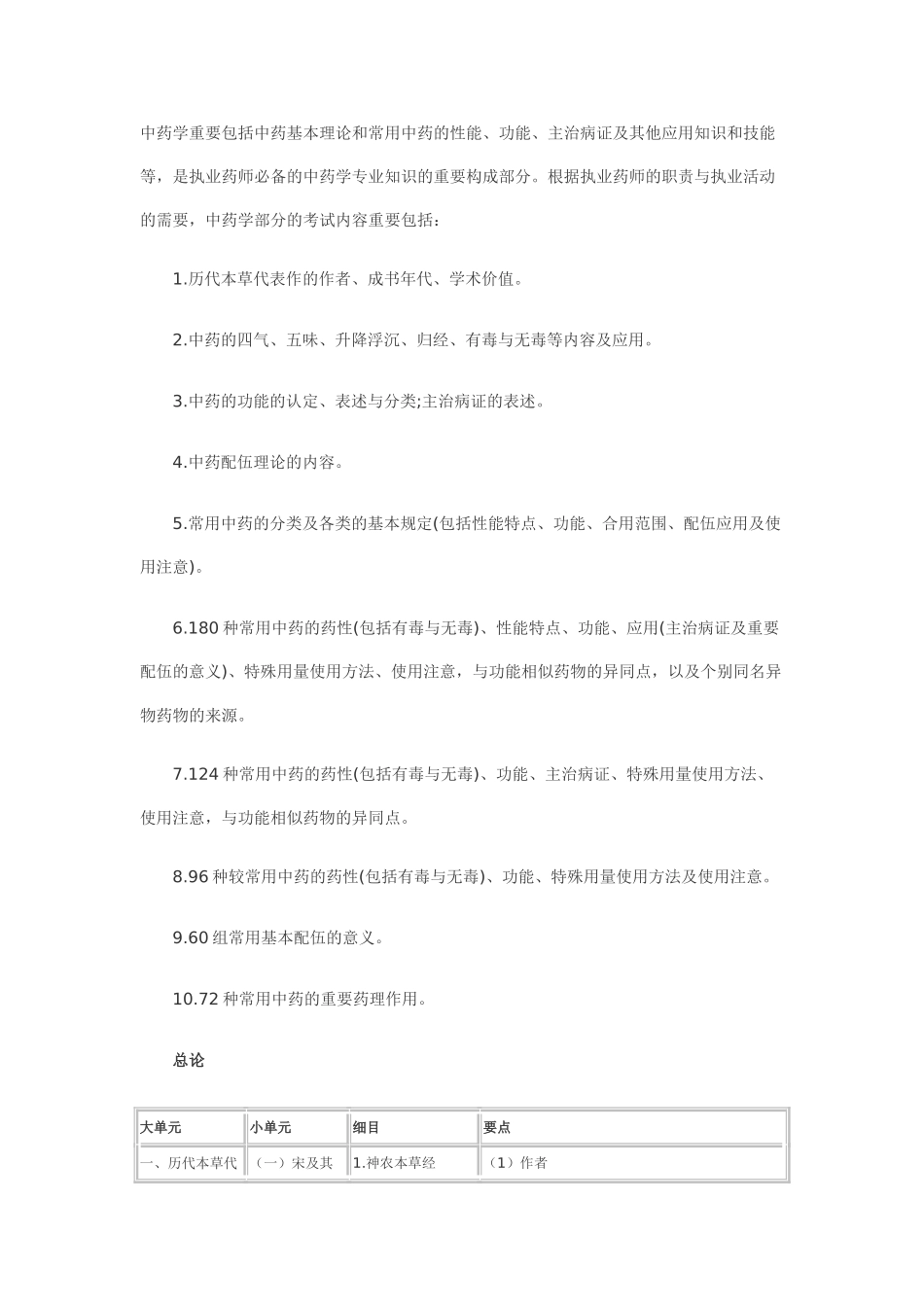 2024年中药执业药师考试大纲中药学_第1页