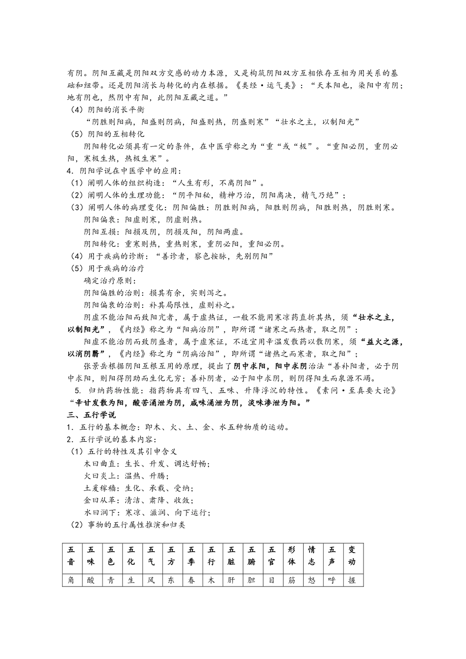 2024年中医基础理论考点总结_第3页